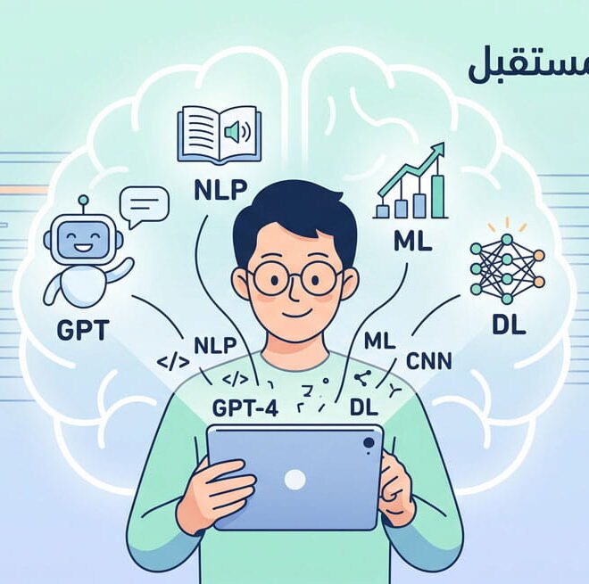 رسم توضيحي يعبر عن أهم مصطلحات الذكاء الاصطناعي مثل تعلم الآلة والتعلم العميق